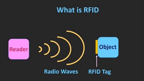 how rfid transpomder chip works|what is rfid transponder.